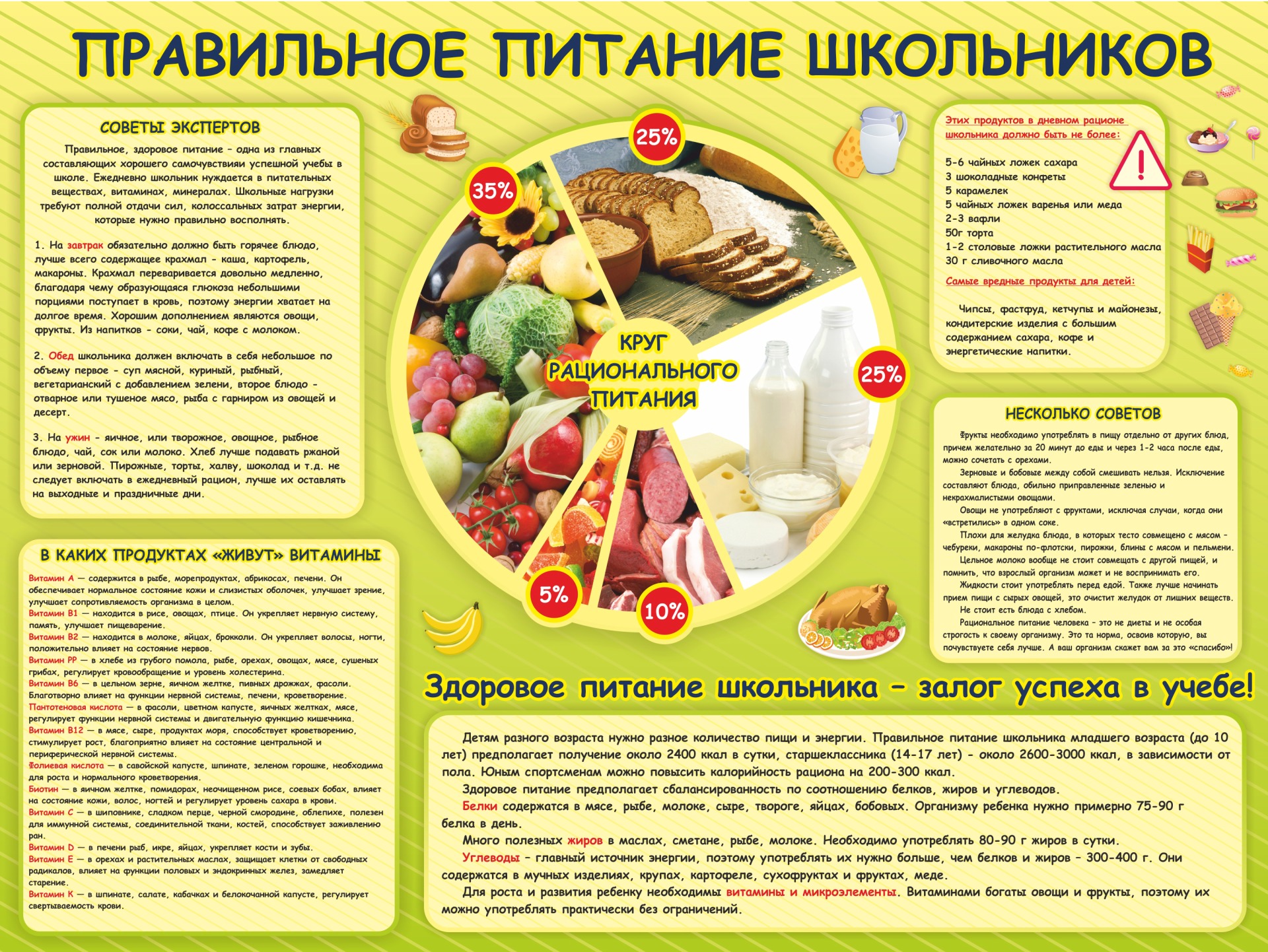 ПРАВИЛЬНОЕ ПИТАНИЕ